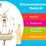 Ethics in AI-based Healthcare