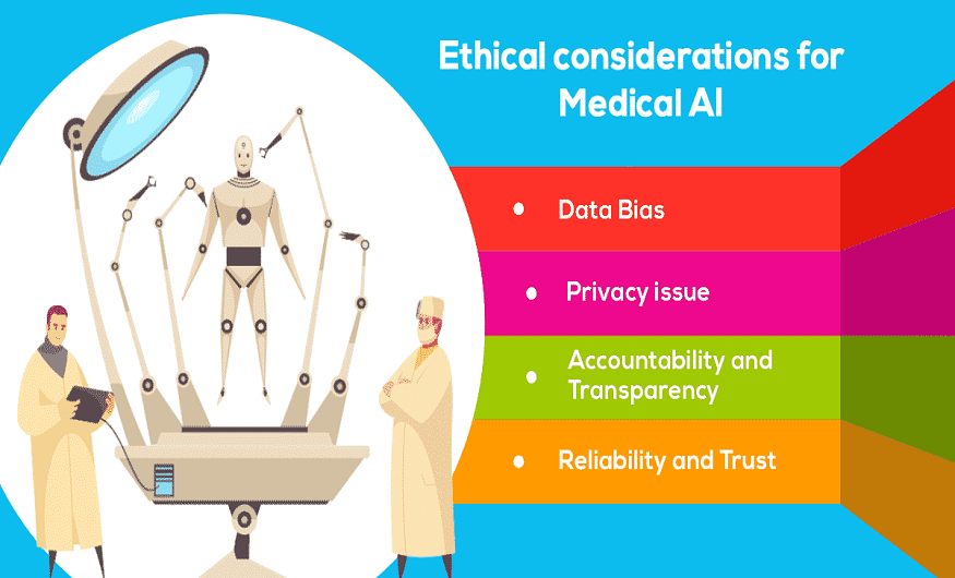 Ethics in AI-based Healthcare